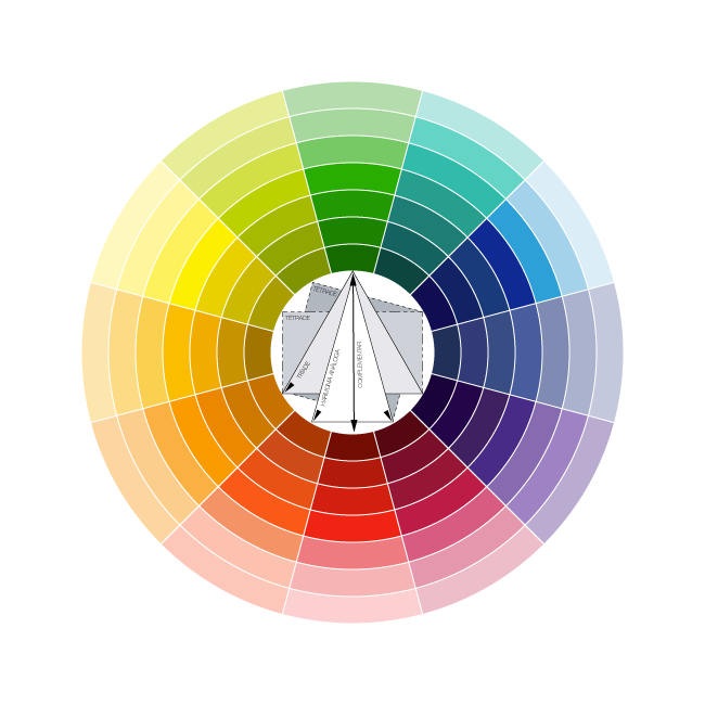 Círculo Cromático: combinando as cores do seu look